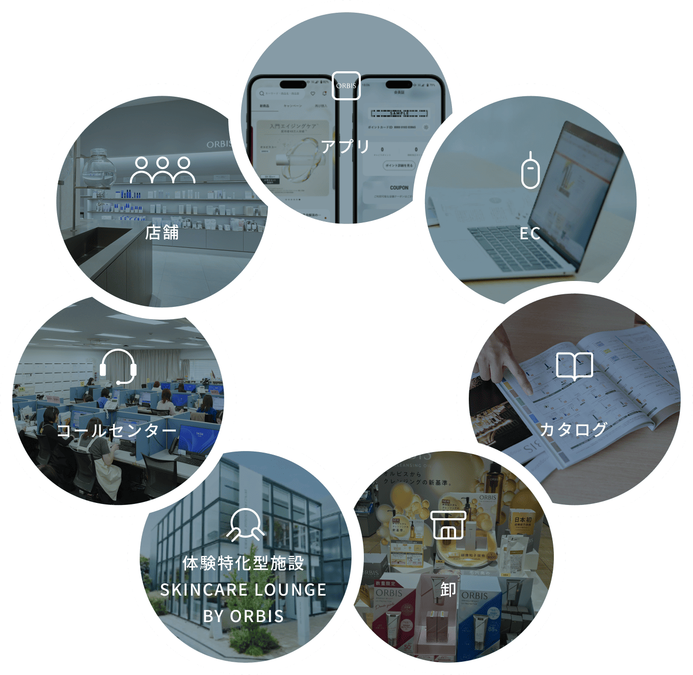 一貫したブランド体験